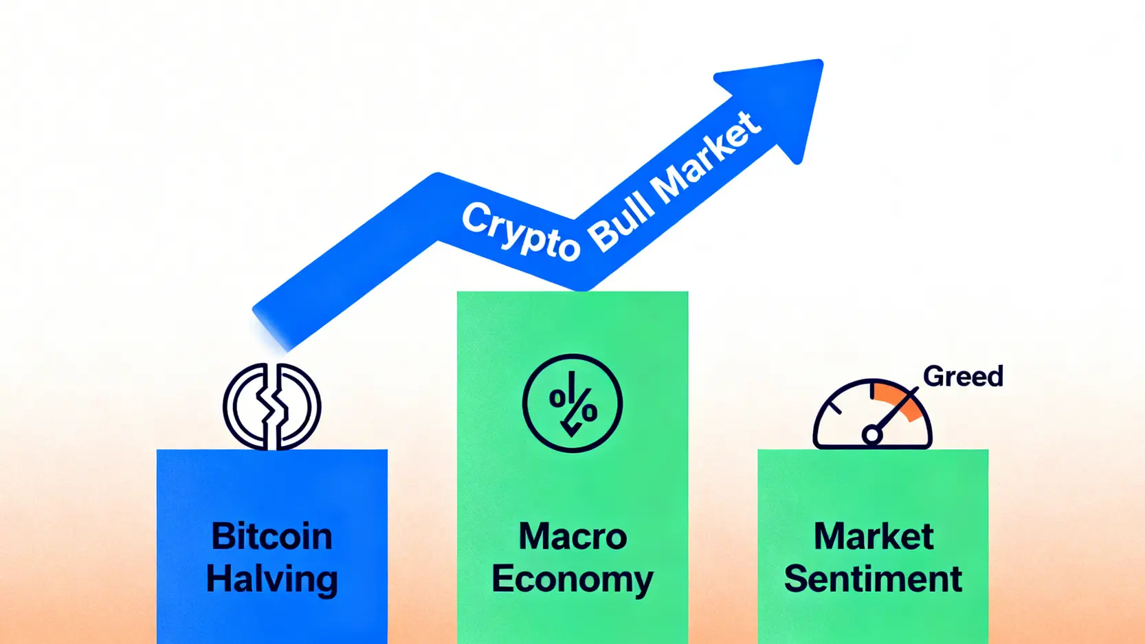 BTC Price Drop & Long Squeeze